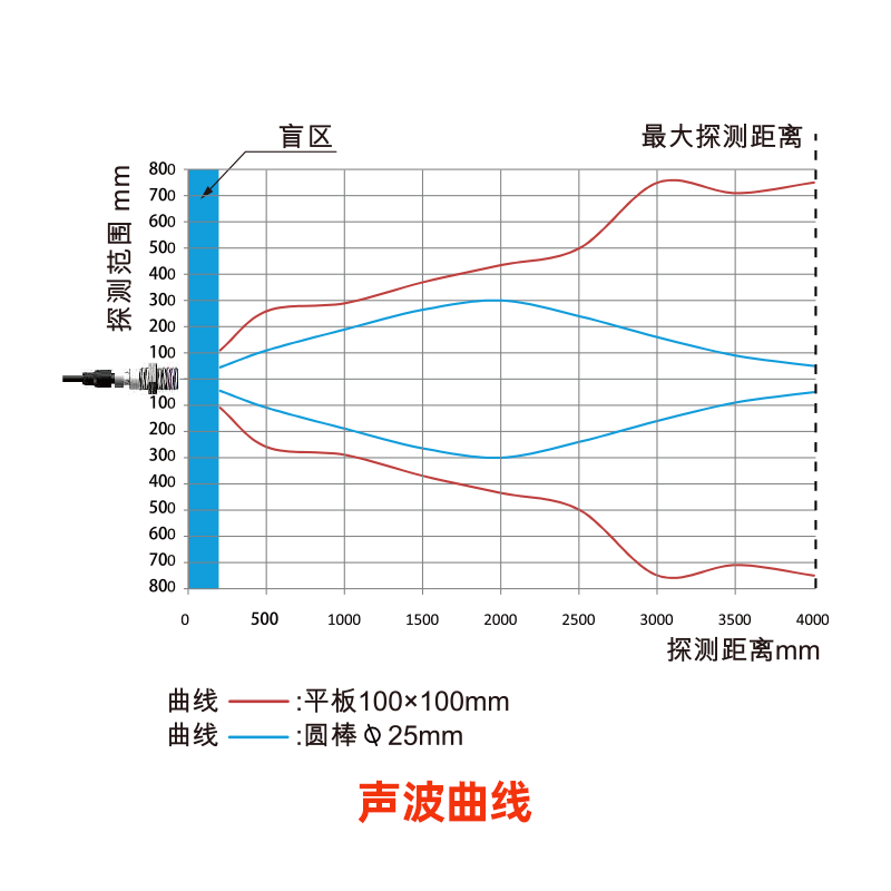 超声波位移传感器