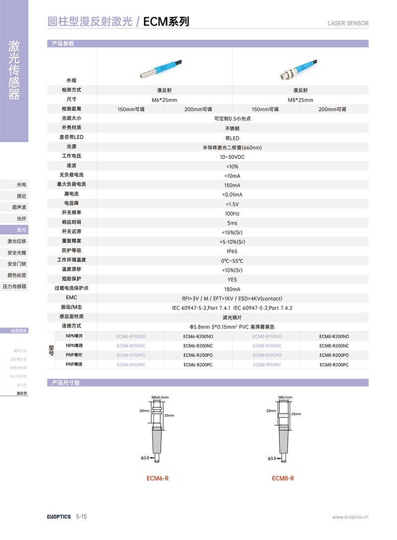ECM8漫反射系列4.jpg
